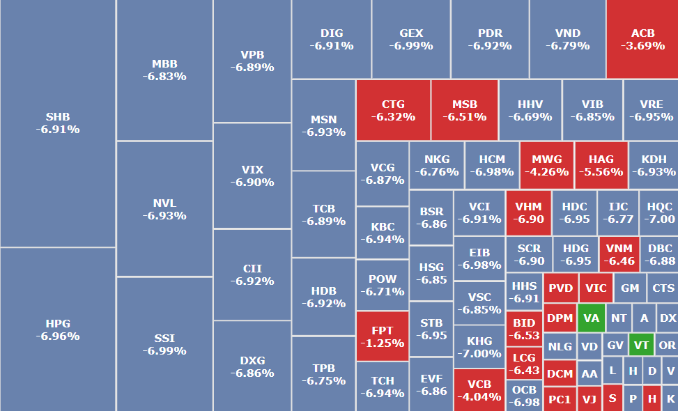 cổ phiếu giảm sàn
